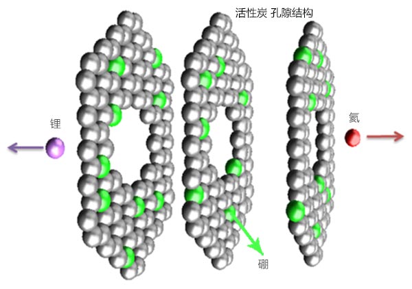 活性炭內的硼原子